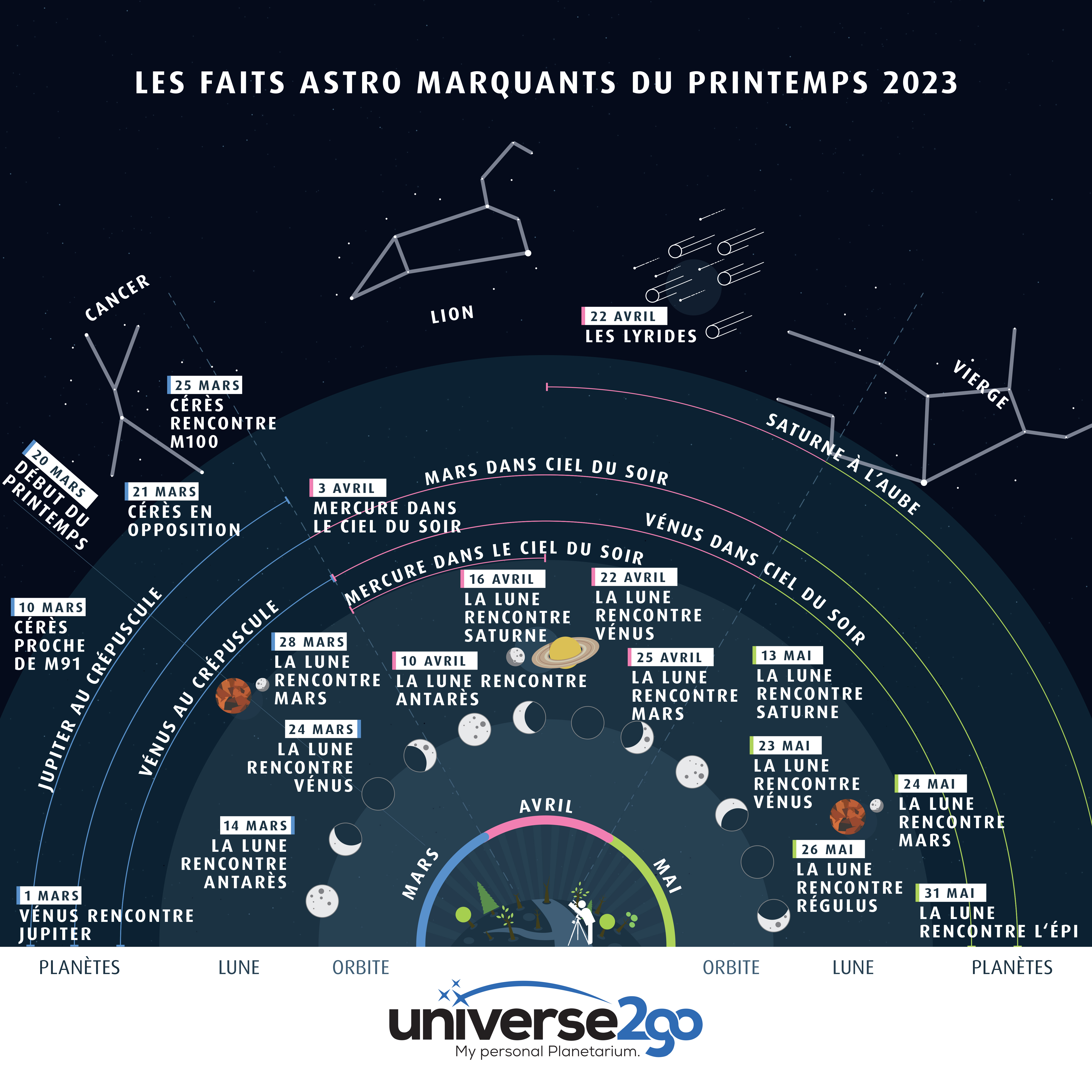 FR Astrohighlights Frühling 2023 Infografik